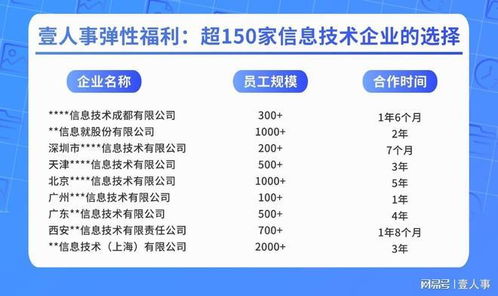 壹人事彈性福利 為150家信息技術(shù)企業(yè)塑造高效合規(guī)的福利新體驗(yàn)