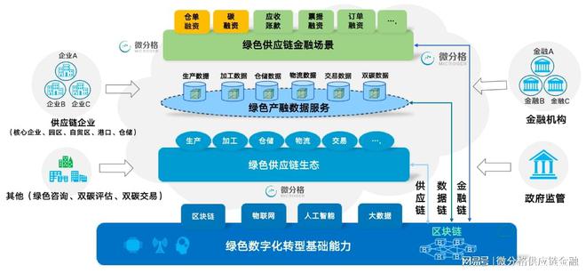 微分格榮膺“2022金融科技影響力品牌” 物聯(lián)網(wǎng)監(jiān)管科技如何助力金融創(chuàng)新與信用服務(wù)升級(jí)