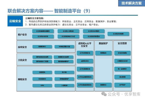 石化行業數字化智能工廠聯合解決方案 愿景、目標與實施路徑