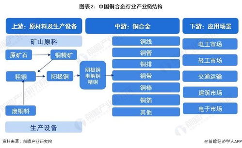 預見2023 中國銅合金行業全景圖譜（附市場規模、競爭格局與發展前景）與計算機軟硬件技術開發的融合展望